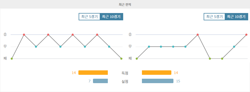 미요나리오스 FC vs 포르탈레사 FC: 홈 이점을 활용할 미요나리오스의 승리 예상