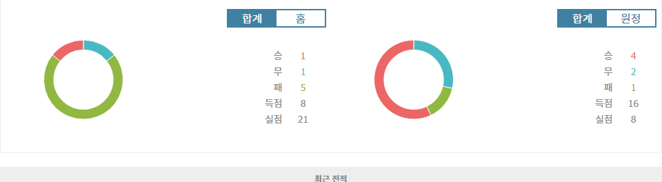 몽펠리에 HSC vs 올림피크 마르세유: 승리의 향방은?