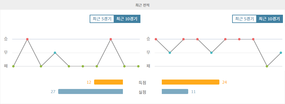 몽펠리에 HSC vs 올림피크 마르세유: 승리의 향방은?