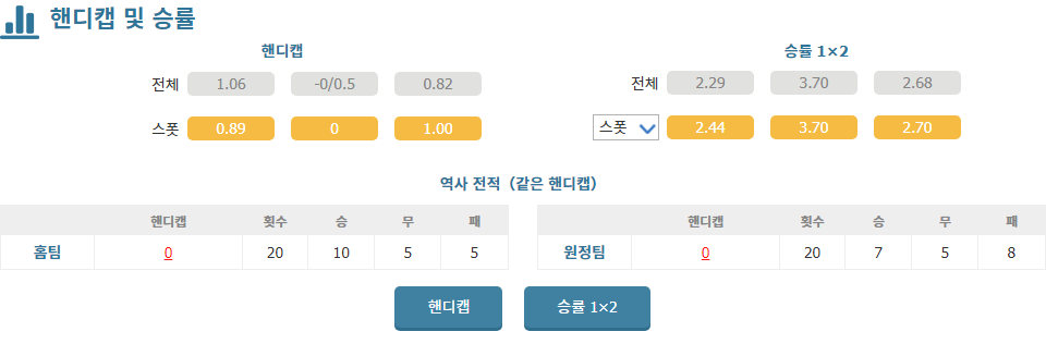 나고야 그램퍼스 vs 요코하마 F 마리노스, J리그컵 2차전 승부 예측: 원정팀의 저력을 기대해볼까?