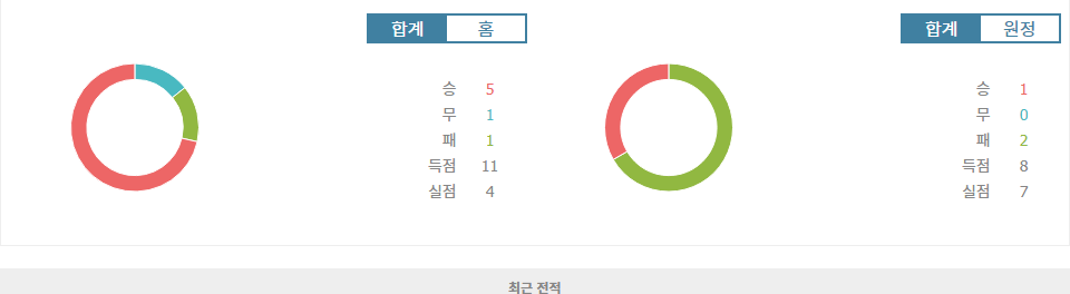 나고야 그램퍼스 vs 요코하마 F 마리노스, J리그컵 2차전 승부 예측: 원정팀의 저력을 기대해볼까?