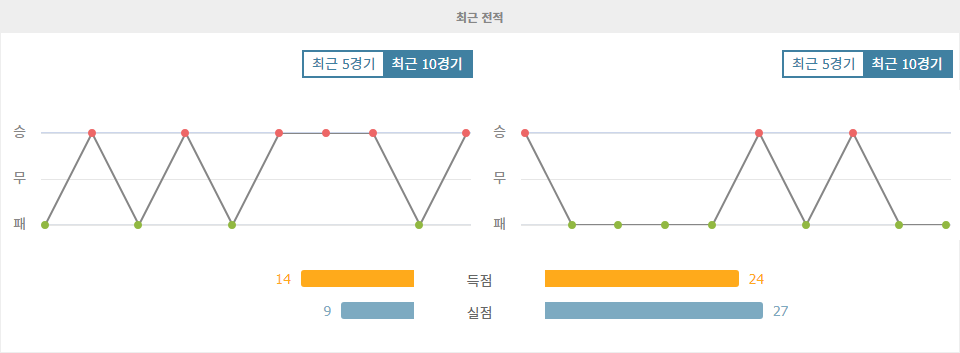 나고야 그램퍼스 vs 요코하마 F 마리노스, J리그컵 2차전 승부 예측: 원정팀의 저력을 기대해볼까?