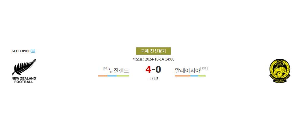 뉴질랜드 vs 말레이시아, 홈 이점을 앞세운 뉴질랜드의 승리 예상 - 2024-10-14 국제 친선경기 분석