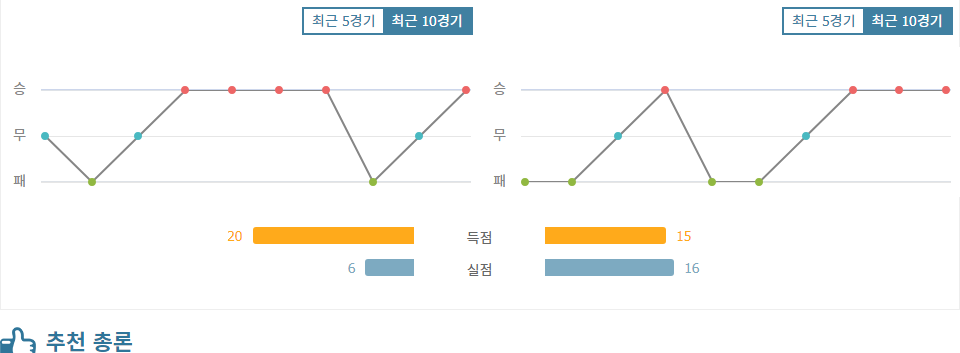 뉴질랜드 vs 말레이시아, 홈 이점을 앞세운 뉴질랜드의 승리 예상 - 2024-10-14 국제 친선경기 분석