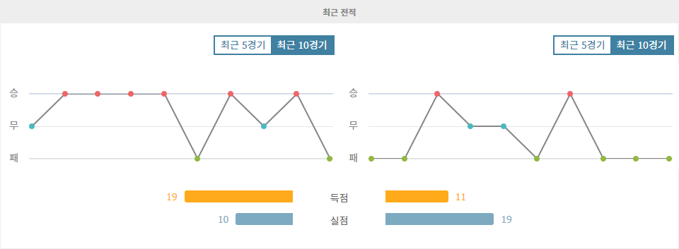 EFL 트로피 2024-10-09 02:00 노츠 카운티 FC vs 노샘프턴 타운 FC: 승리의 향방은?