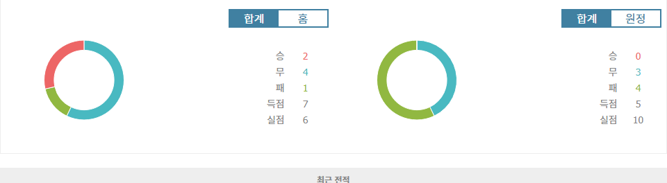 잉글랜드 프리미어리그 2024-10-22 03:00 노팅엄 포리스트 FC vs 크리스탈 팰리스 FC: 팽팽한 접전 예상, 승부는 무승부?