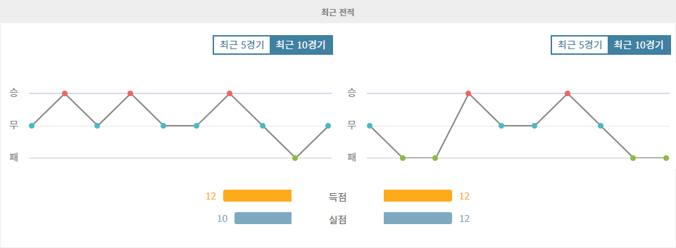 잉글랜드 프리미어리그 2024-10-22 03:00 노팅엄 포리스트 FC vs 크리스탈 팰리스 FC: 팽팽한 접전 예상, 승부는 무승부?