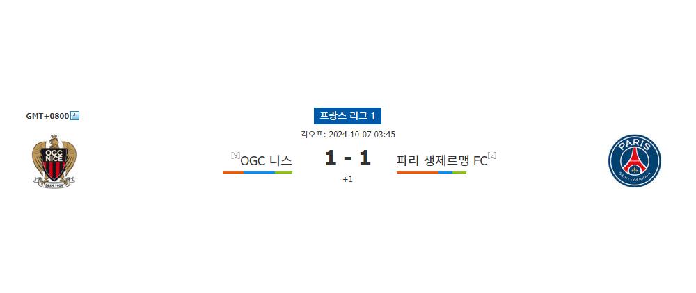 프랑스 리그 1, OGC 니스 vs 파리 생제르맹 FC: 승부의 향방은?