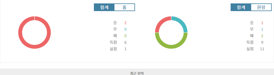 UEFA 유로파리그 2024-10-25 03:00 올랭피크 리옹 vs 베식타스 JK: 승리의 기세를 이어갈 리옹, 베식타스는 반전을 노린다