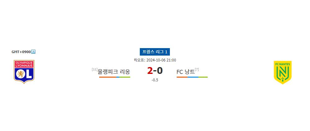 프랑스 리그 1, 올랭피크 리옹 vs FC 낭트: 승리의 기세를 이어갈 리옹?