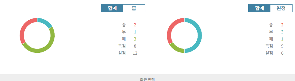 프랑스 리그 1, 올랭피크 리옹 vs FC 낭트: 승리의 기세를 이어갈 리옹?