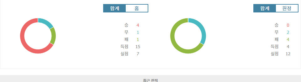 올림피크 마르세유 vs 앙제 SCO: 리그 1의 강자, 홈에서 승리할 것인가?