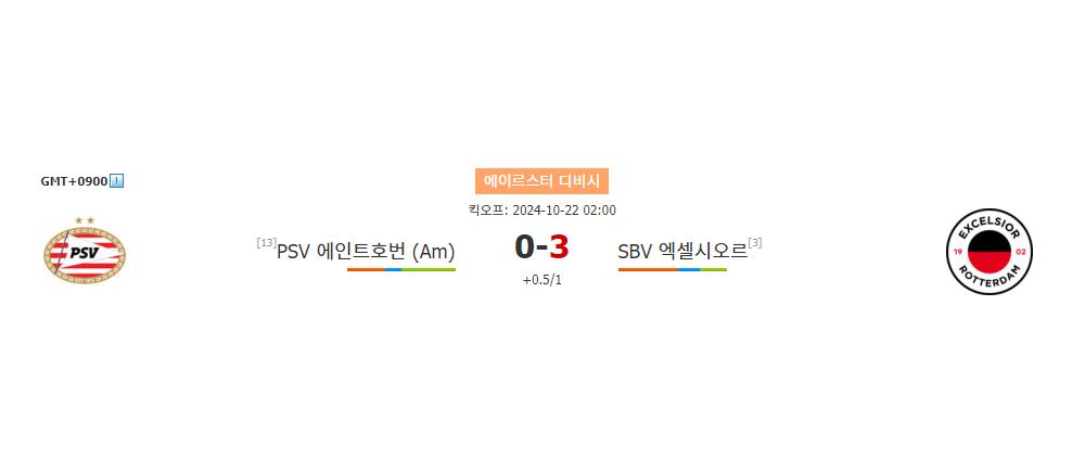 에레디비지에 2024-10-22 PSV 에인트호번 (Am) vs SBV 엑셀시오르 경기 분석: 엑셀시오르의 승리 예상