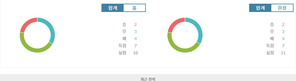 팔레스타인 vs 쿠웨이트, 18강 진출을 위한 승부! 누가 승리할 것인가?