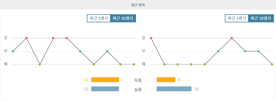 팔레스타인 vs 쿠웨이트, 18강 진출을 위한 승부! 누가 승리할 것인가?