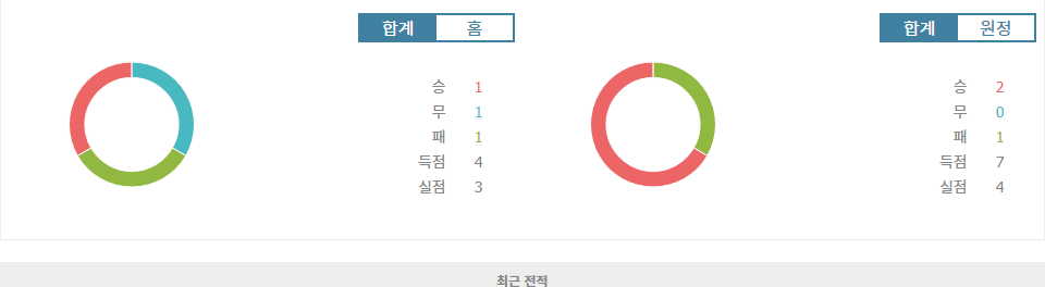 UEFA 컨퍼런스리그 2024-10-25 파나티나이코스 FC vs 첼시 FC: 런던의 블루스, 그리스 아테네를 휘어잡을까?