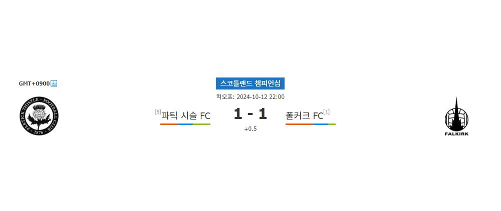 2024-10-12 스코틀랜드 챔피언십: 파틱 시슬 FC vs 폴커크 FC - 승리의 향방은?