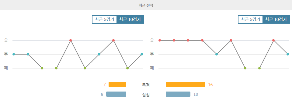 2024-10-12 스코틀랜드 챔피언십: 파틱 시슬 FC vs 폴커크 FC - 승리의 향방은?