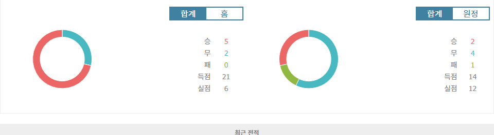 프랑스 리그 1, 파리 생제르맹 FC vs RC 스트라스부르: 승리에 대한 갈증, 어느 팀이 채울까?