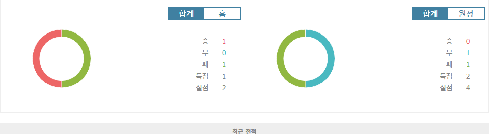 UEFA 챔피언스리그 2024-10-23 03:00 파리 생제르맹 FC vs PSV 에인트호번: 승리의 향방은?