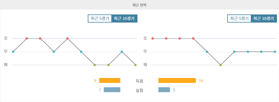 페루 vs 우루과이, 월드컵 남미 예선 승부의 향방은?