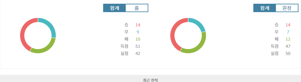 K리그1 2024-10-18 포항 스틸러스 vs 수원 FC: 파이널A의 불꽃 튀는 대결! 승리는 누구에게?