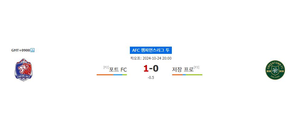 AFC 챔피언스리그 투: 포트 FC vs 저장 프로, 승리의 향방은?