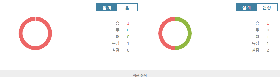 AFC 챔피언스리그 투: 포트 FC vs 저장 프로, 승리의 향방은?