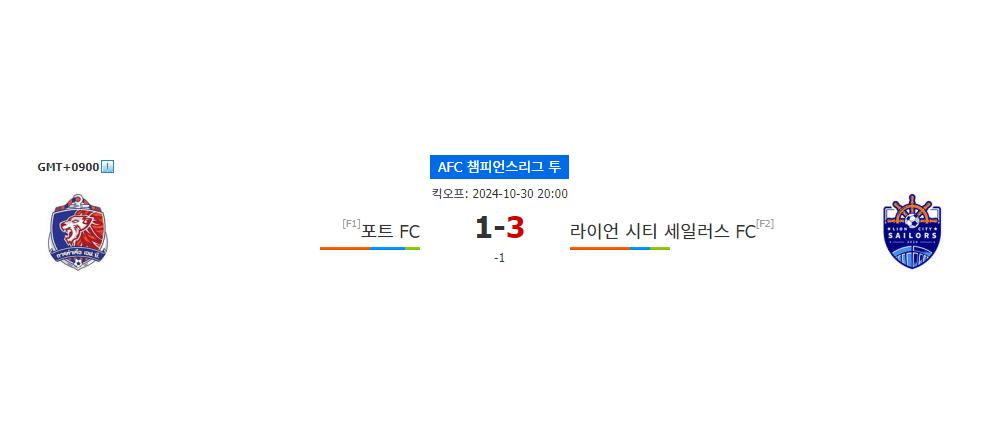 AFC 챔피언스리그 2024-10-30 포트 FC vs 라이언 시티 세일러스 FC 경기 분석: 홈팀의 승리가 예상되는 이유