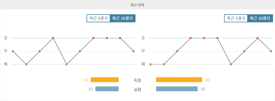 AFC 챔피언스리그 2024-10-30 포트 FC vs 라이언 시티 세일러스 FC 경기 분석: 홈팀의 승리가 예상되는 이유