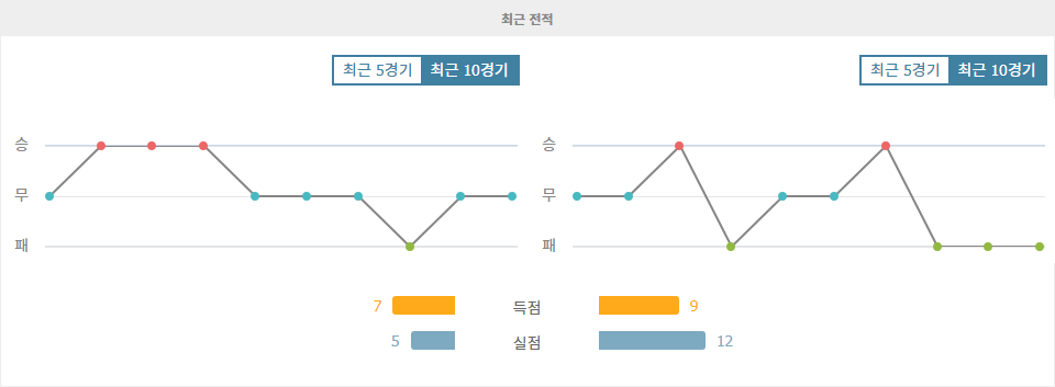 힘나시아 라플라타 vs 우니온 데 산타페: 홈 이점을 노리는 힘나시아 라플라타의 승리 예상