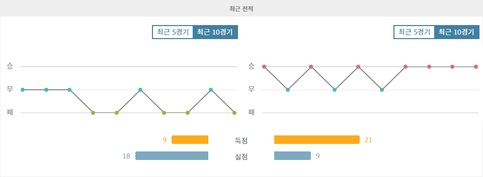 중국 갑급리그: 칭다오 레드 라이언스 vs. 랴오닝 티엔런 FC 경기 분석 - 10월 12일