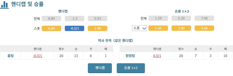 DFB-포칼 2024-10-30 01:00 RB 라이프치히 vs FC 장크트파울리: 라이프치히의 승리 예상