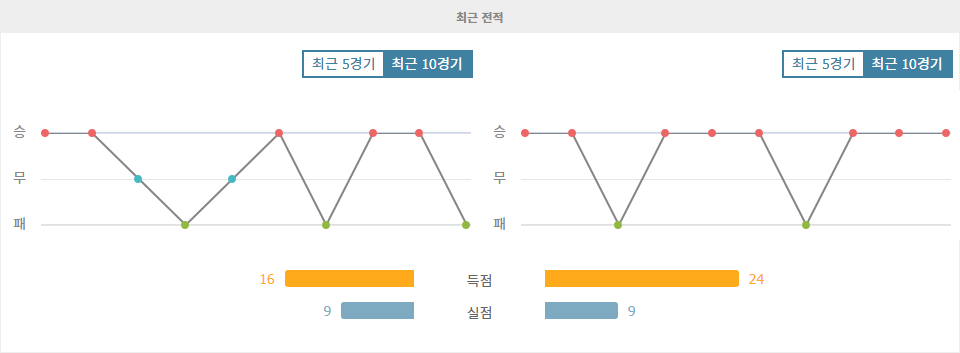 RB 라이프치히 vs SC 프라이부르크: 분데스리가 7라운드 맞대결, 승리는 누구에게?