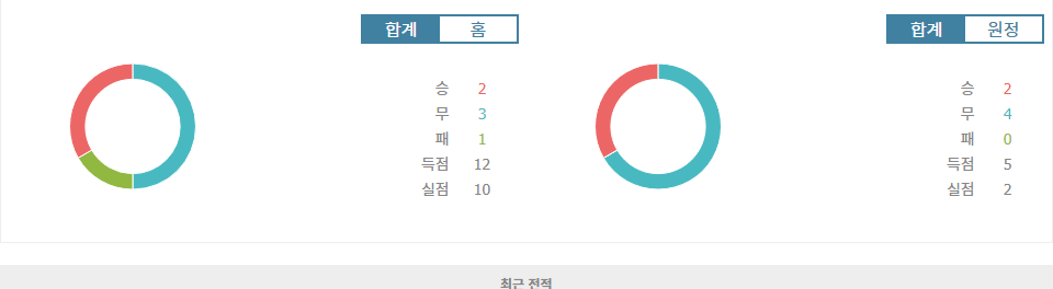 프랑스 리그 1 2024-10-06: RC 스트라스부르 vs RC 랑스 - 승부 예측 분석