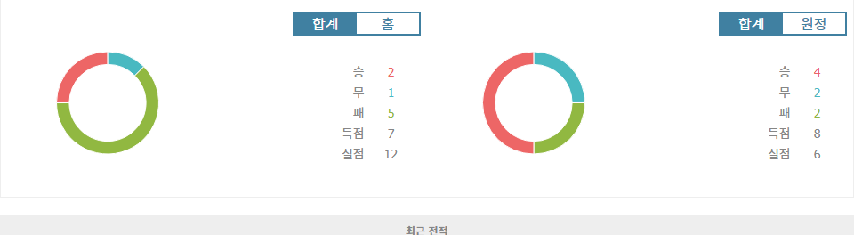 RCD 에스파뇰 vs RCD 마요르카: 스페인 프리메라리가 2024-10-05 20:00 경기 분석