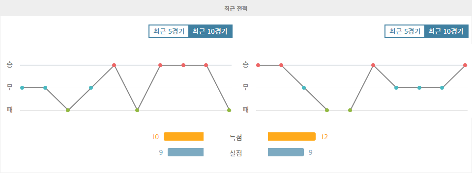 스페인 프리메라리가: RCD 마요르카 vs 라요 바예카노, 승부의 향방은?