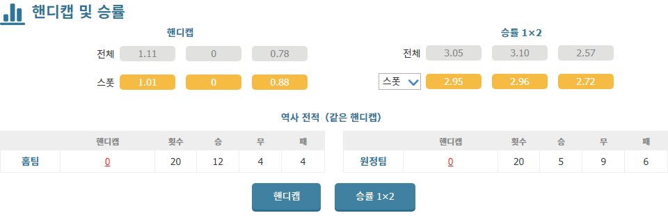 스페인 프리메라리가 분석: RCD 마요르카 vs 아틀레틱 빌바오, 홈팀의 승리가 예상되는 이유