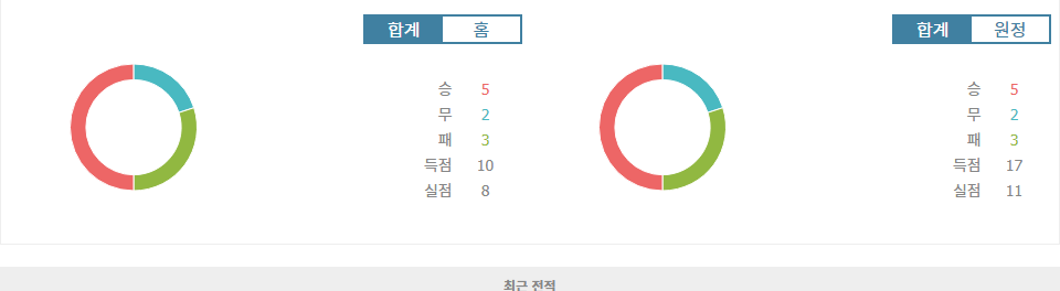 스페인 프리메라리가 분석: RCD 마요르카 vs 아틀레틱 빌바오, 홈팀의 승리가 예상되는 이유