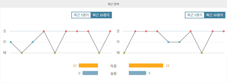 스페인 프리메라리가 분석: RCD 마요르카 vs 아틀레틱 빌바오, 홈팀의 승리가 예상되는 이유