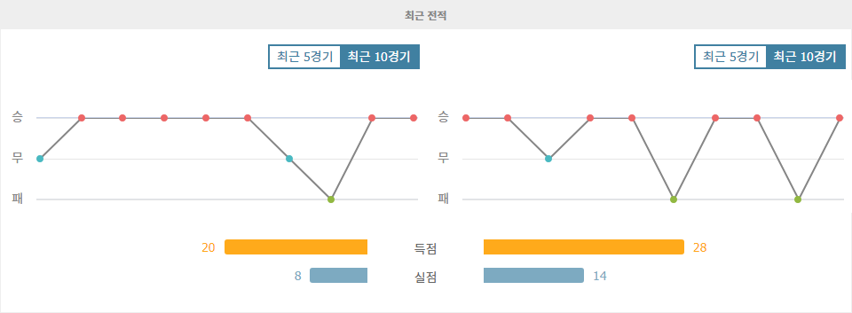 UEFA 챔피언스리그 2024-10-23 03:00 레알 마드리드 CF vs 보루시아 도르트문트: 승리의 향방은?