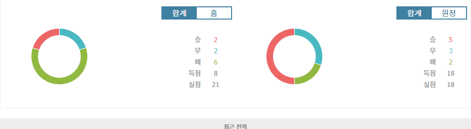 스페인 프리메라리가 2024-10-26: 레알 바야돌리드 vs 비야레알 - 승리의 향방은?