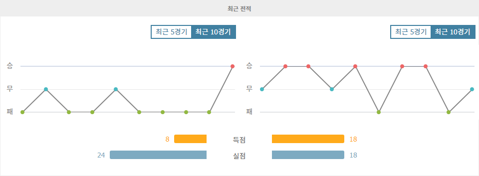 스페인 프리메라리가 2024-10-26: 레알 바야돌리드 vs 비야레알 - 승리의 향방은?