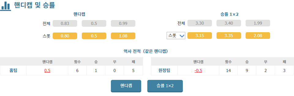 프랑스 리그 2, 레드 스타 FC vs FC 메스: 승격 도전하는 FC 메스의 우세 예상