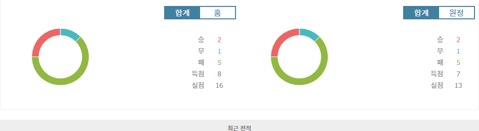 프랑스 리그 2, 레드 스타 FC vs SM 캉: 컨디션 저하 속에 승부는?