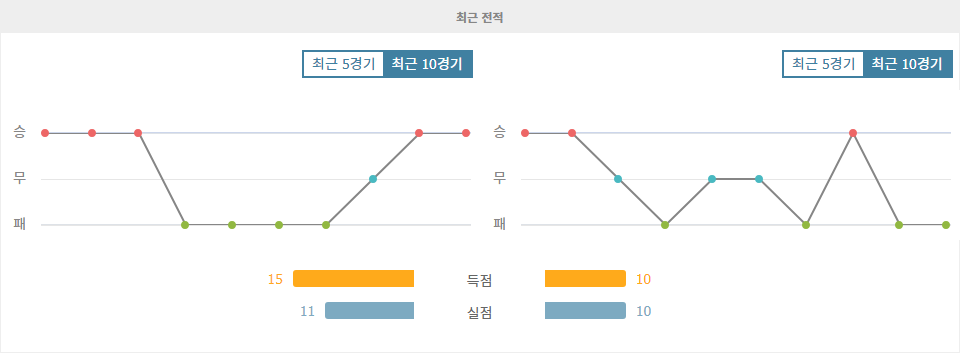 릴 OSC vs 툴루즈 FC: 리그 1의 강자 릴 OSC, 홈에서 승리할 것인가?