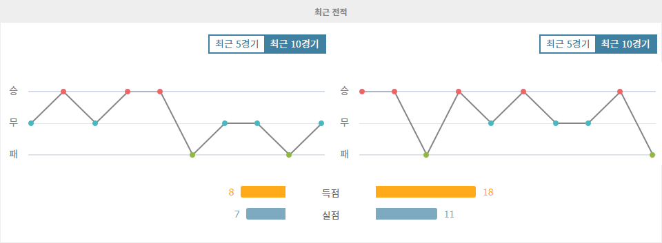 코파 리베르타도레스 2024: 리버 플레이트 vs 아틀레치쿠 미네이루 - 승부의 향방은?