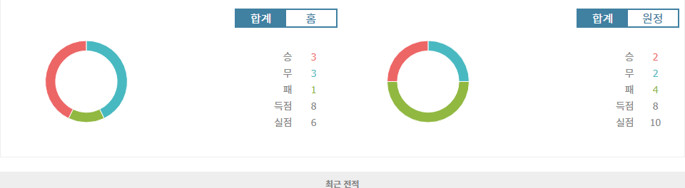 프랑스 리그 2, SC 바스티아 vs 클레르몽 푸트: 승리의 기운은 누구에게?