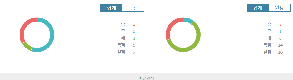 프랑스 리그 2, SC 바스티아 vs 로데즈 AF: 승부의 향방은?