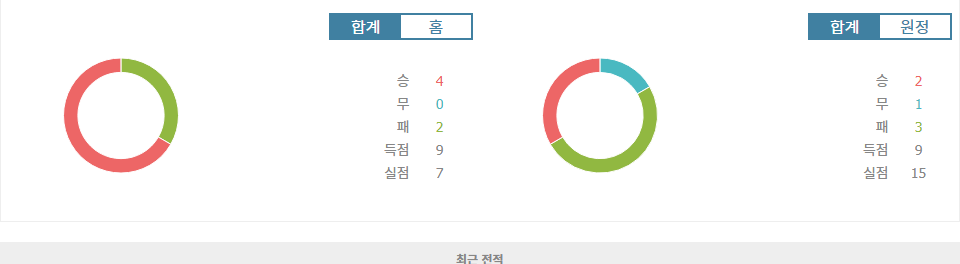 분데스리가 2024-10-19 21:30, SC 프라이부르크 vs FC 아우크스부르크: 홈팀의 승리가 예상되는 경기